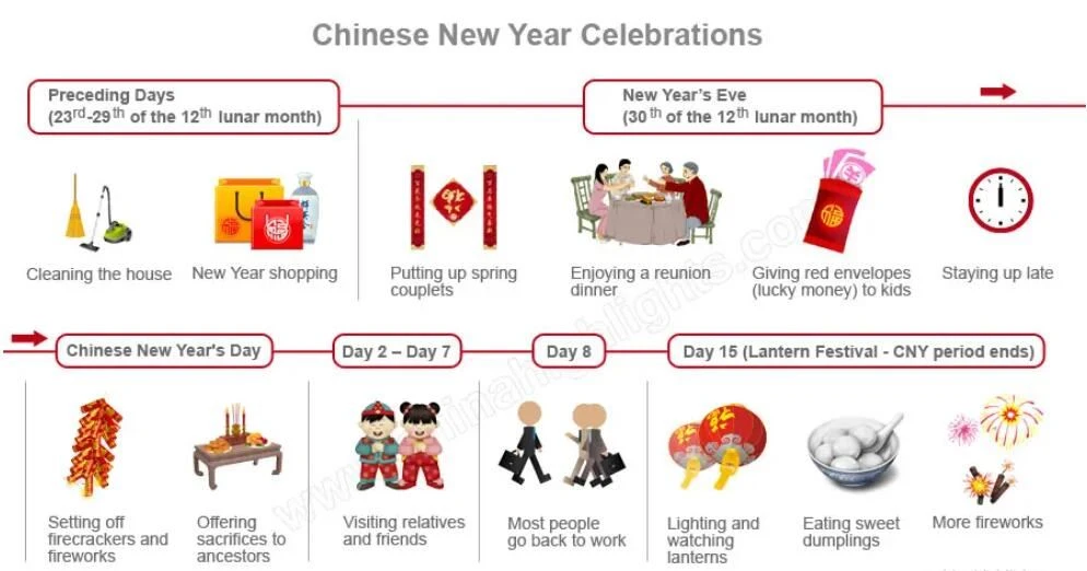 Chinese New Year